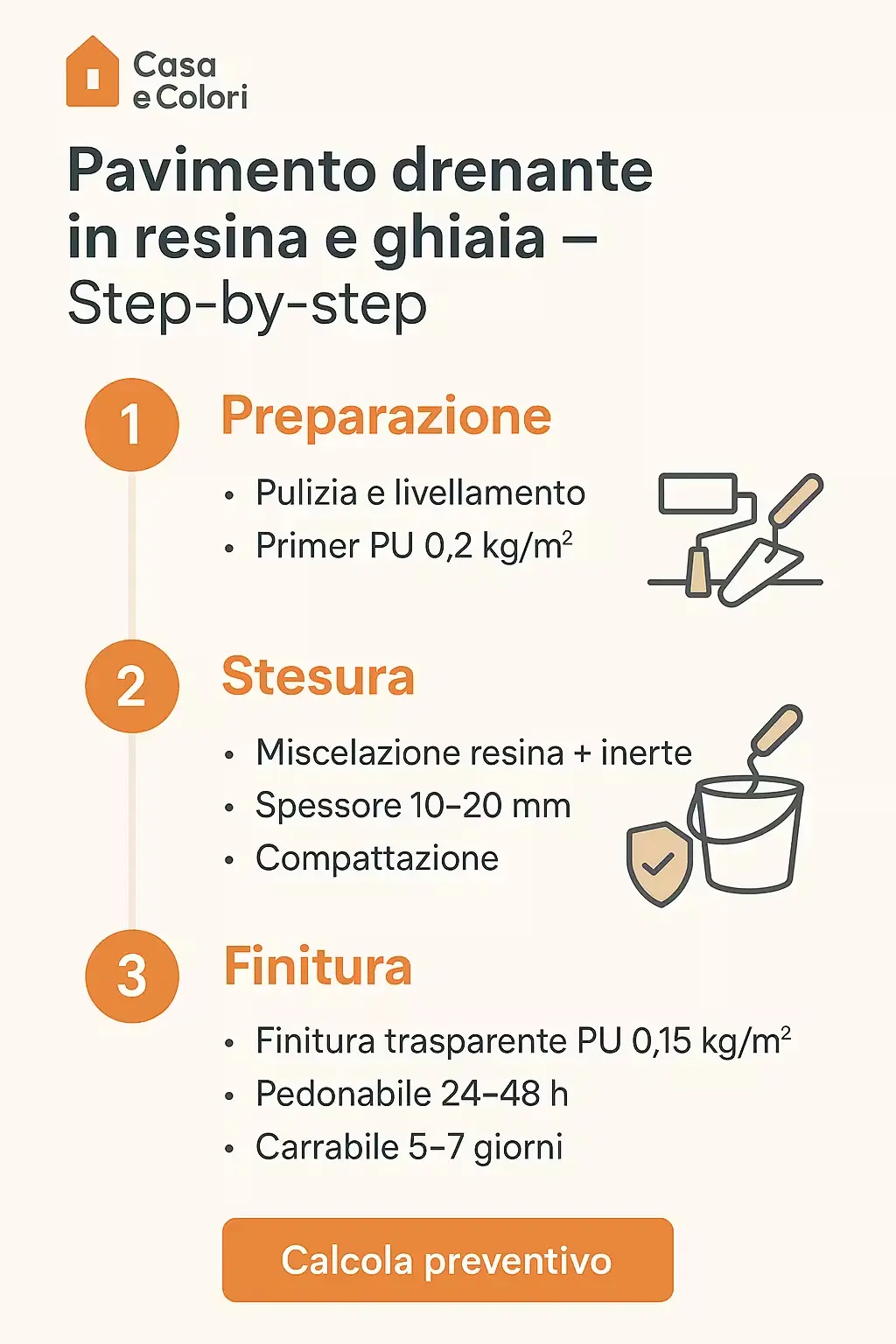 Infografica-step-by-step-Preparazione-Stesura-Finitura.