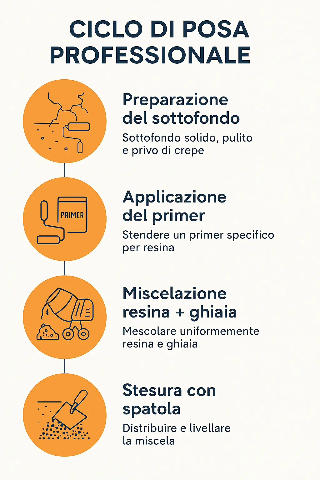 ciclo-di-posa-pavimento-drenante-per-esterno.