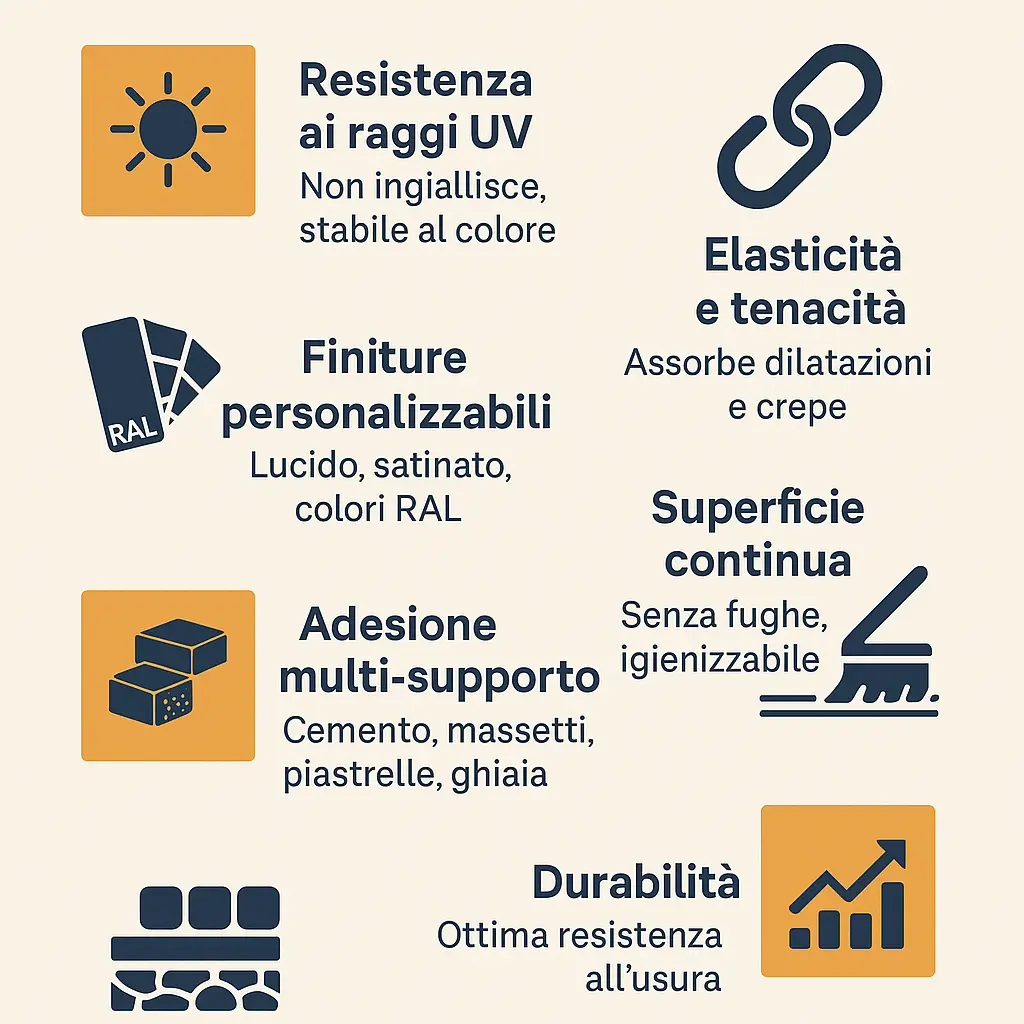 infografica-vantaggi-della-resina-poliuretanica-per-pavimenti-interni-ed-esterni