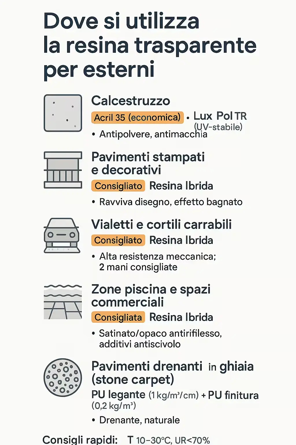 infografica-Dove-si-utilizza-la-resina-trasparente-per-esterni
