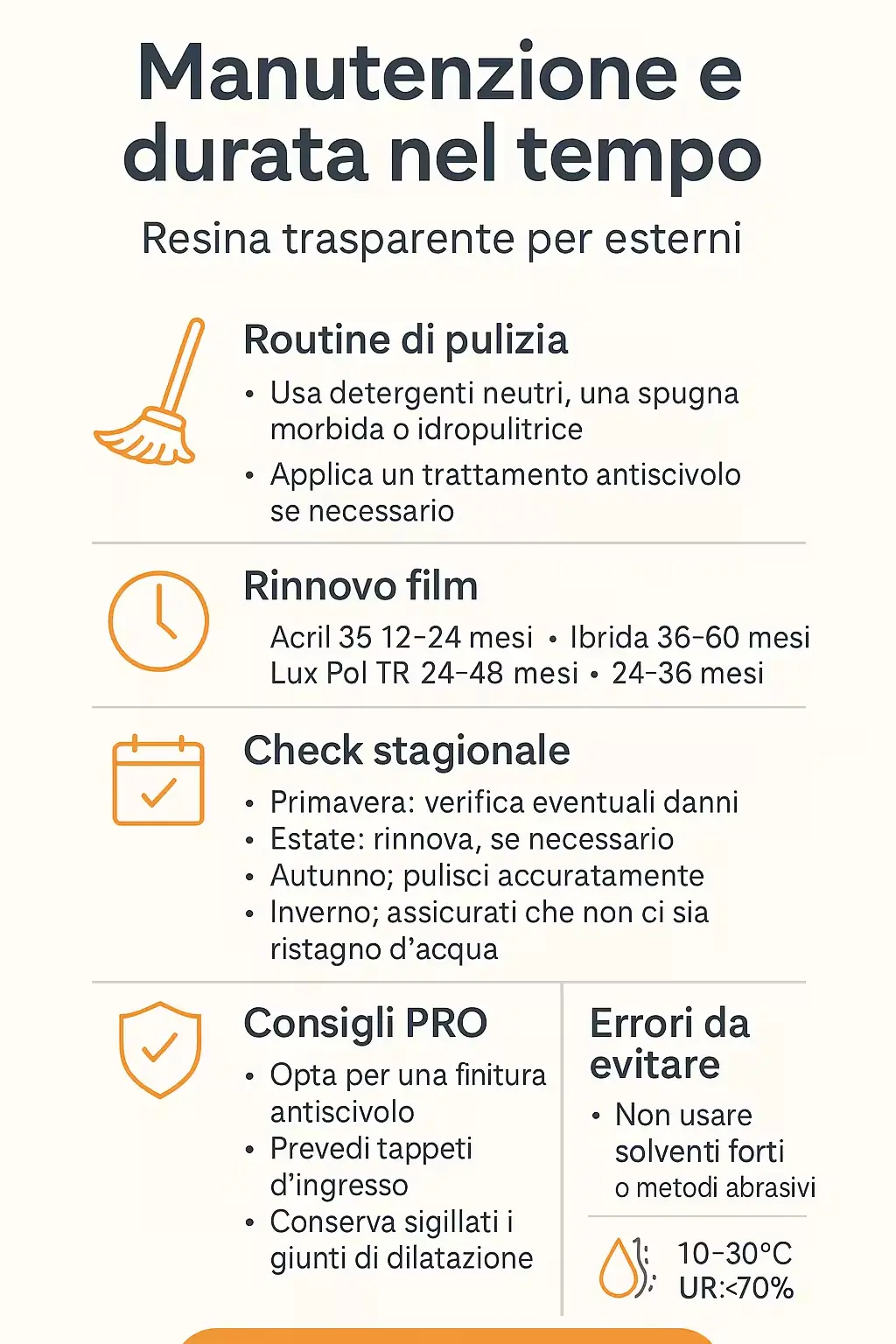 infografica-Manutenzione-e-durata-nel-tempo